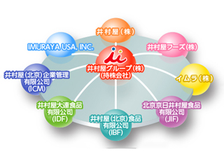 持株会社制への移行