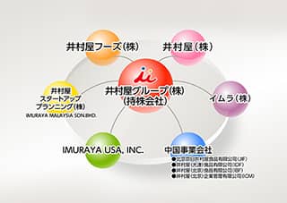 持株会社制への移行