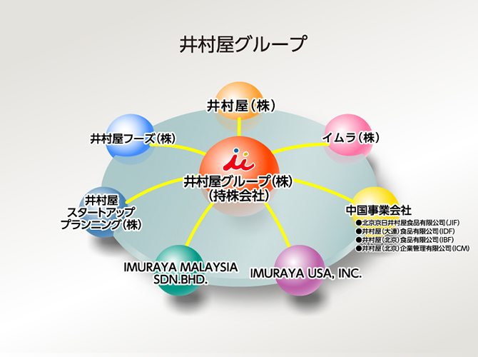 持株会社制への移行